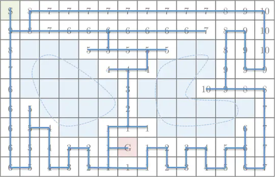 Coverage Path-Planning