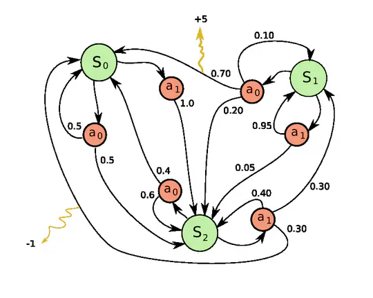 Markov Decision Processes