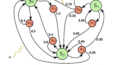 Processus Décisionnels de Markov featured image