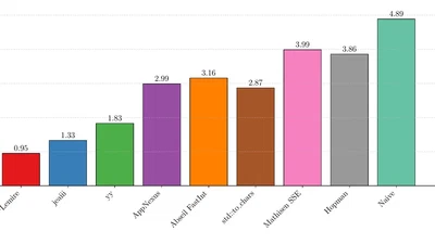 Conversion de nombres en chaînes décimales featured image
